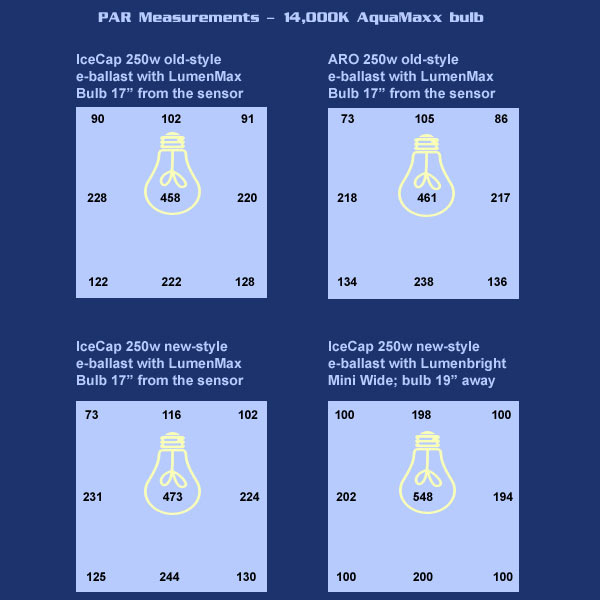 Name:  14k_PAR_tests.jpg
Views: 1368
Size:  40.6 KB
