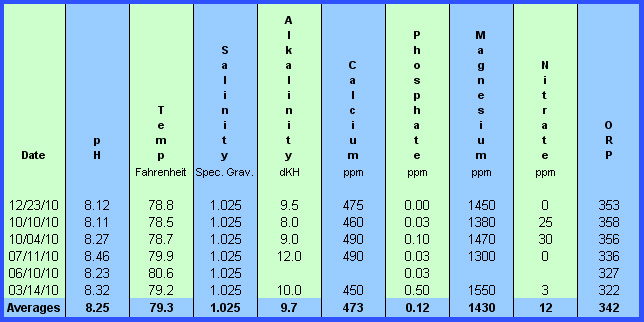 Name:  2010_parms.jpg
Views: 1138
Size:  78.6 KB