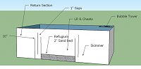 Click image for larger version

Name:	Refugium.jpg
Views:	1167
Size:	21.1 KB
ID:	4663