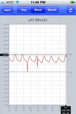 Name:  ph_week.jpg
Views: 516
Size:  23.1 KB