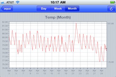 Name:  temp_monthly.jpg
Views: 553
Size:  24.6 KB