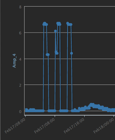 Name:  amp-graph.jpg
Views: 438
Size:  27.1 KB