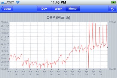 Name:  ORP_monthly.jpg
Views: 416
Size:  24.5 KB